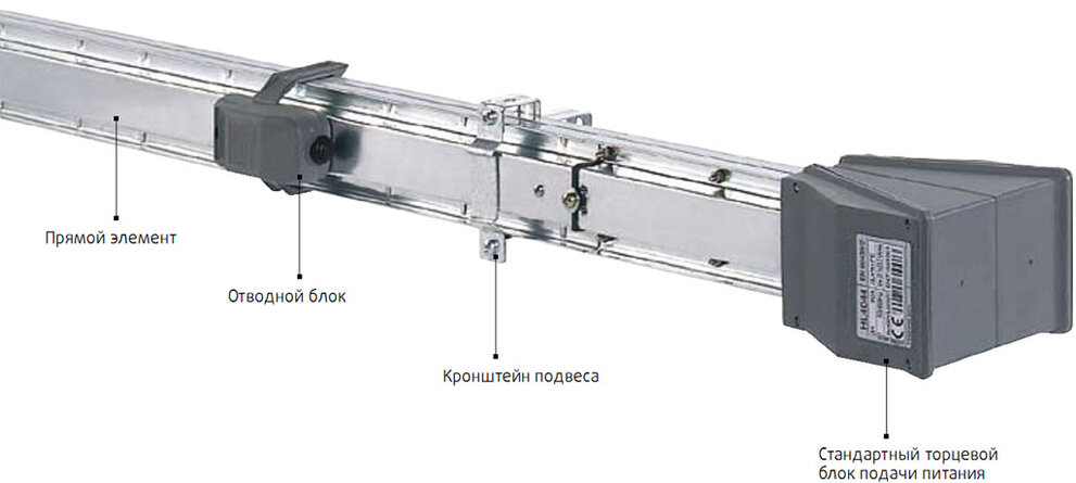 Шинопроводы HL