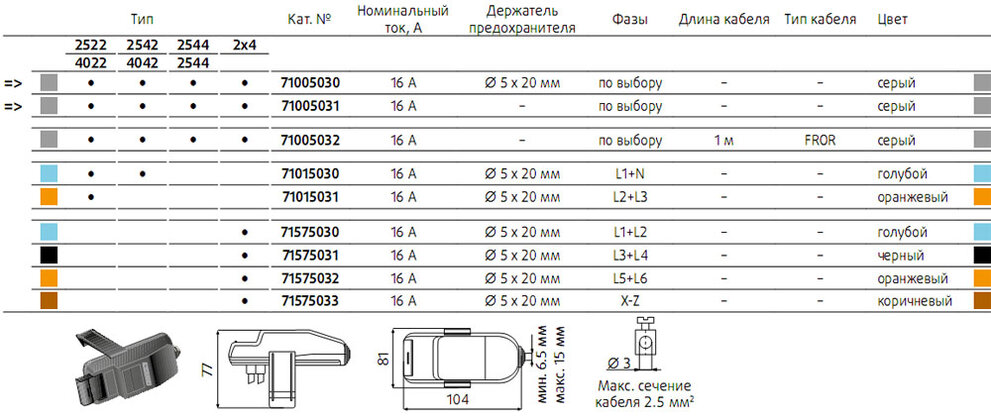 Отводные блоки HLd