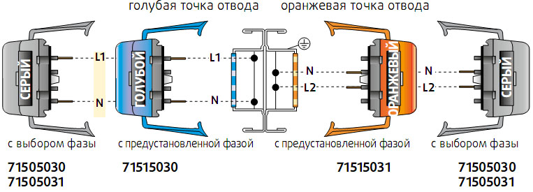 HL 2522 - HL 4022 