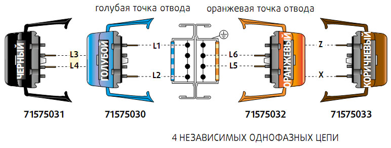 HL 2 X 4 